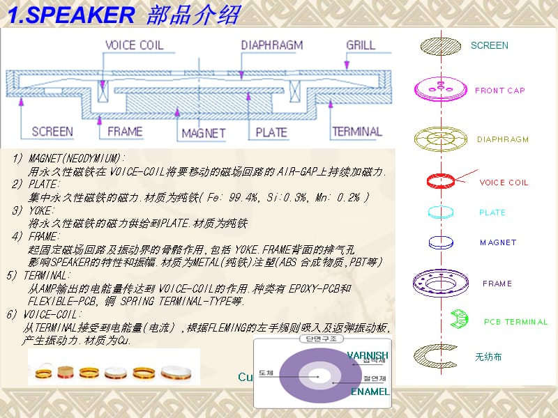 《喇叭裝配工藝》PPT課件_第1頁(yè)