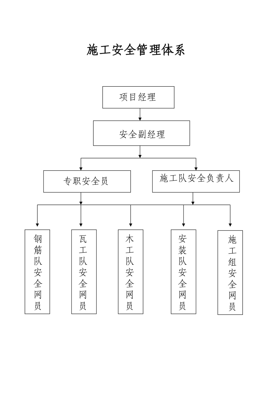 《安全管理體系》PPT課件_第1頁