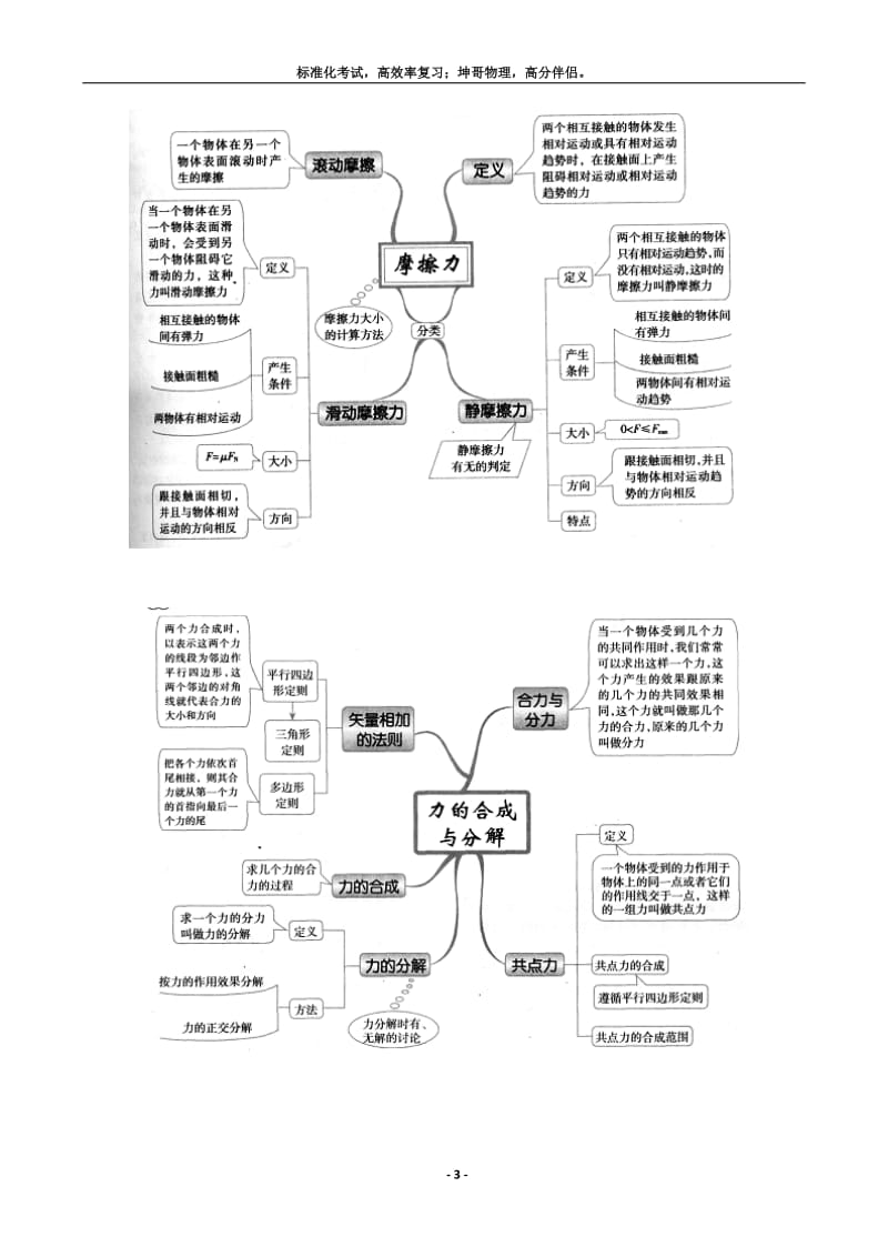 高中物理思维导图(各章全部)_第3页