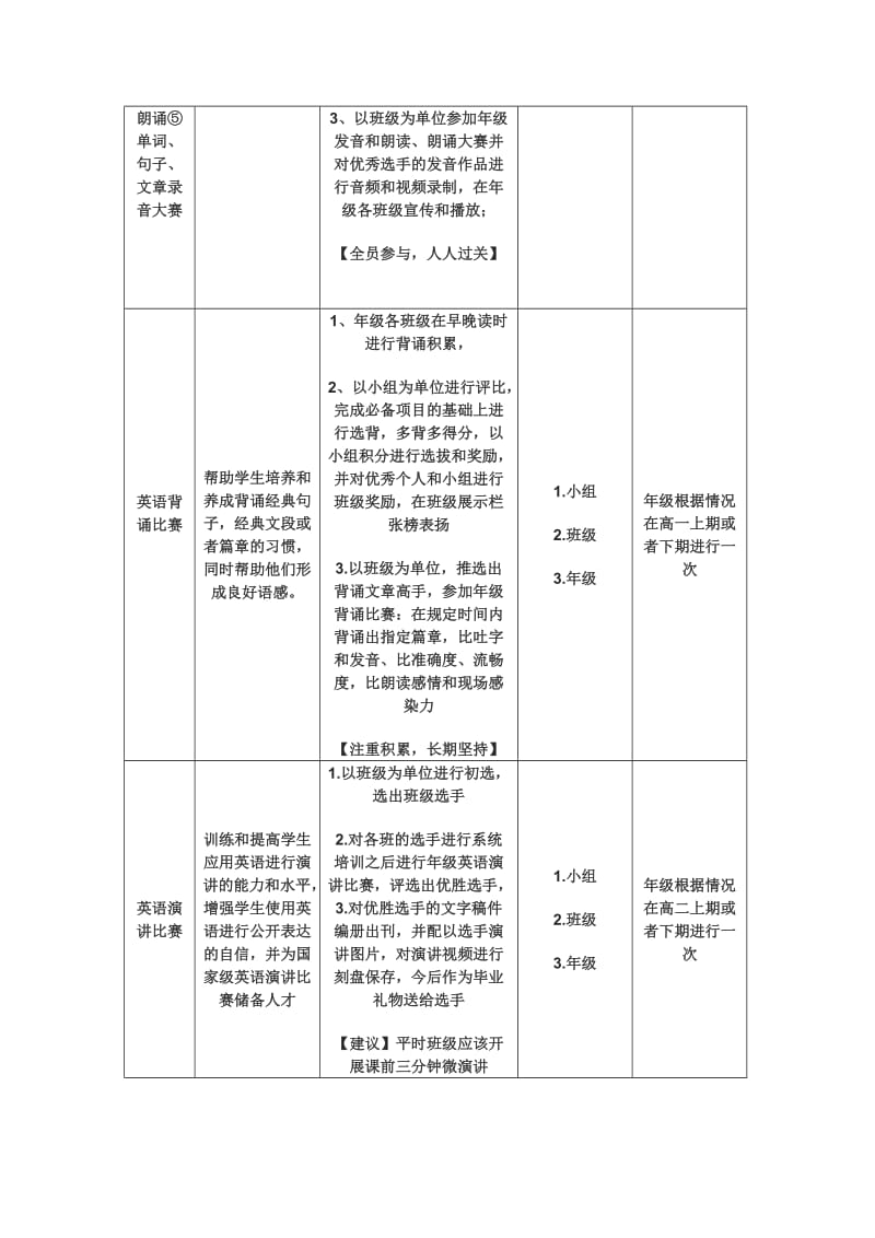 高中英语课外活动方案_第2页