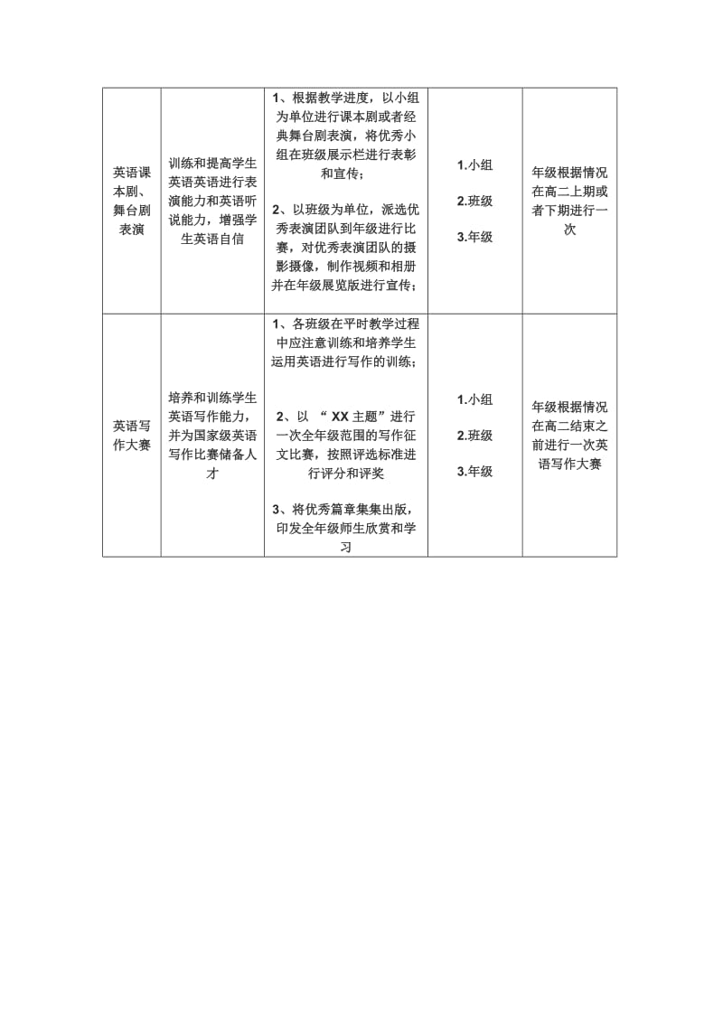 高中英语课外活动方案_第3页