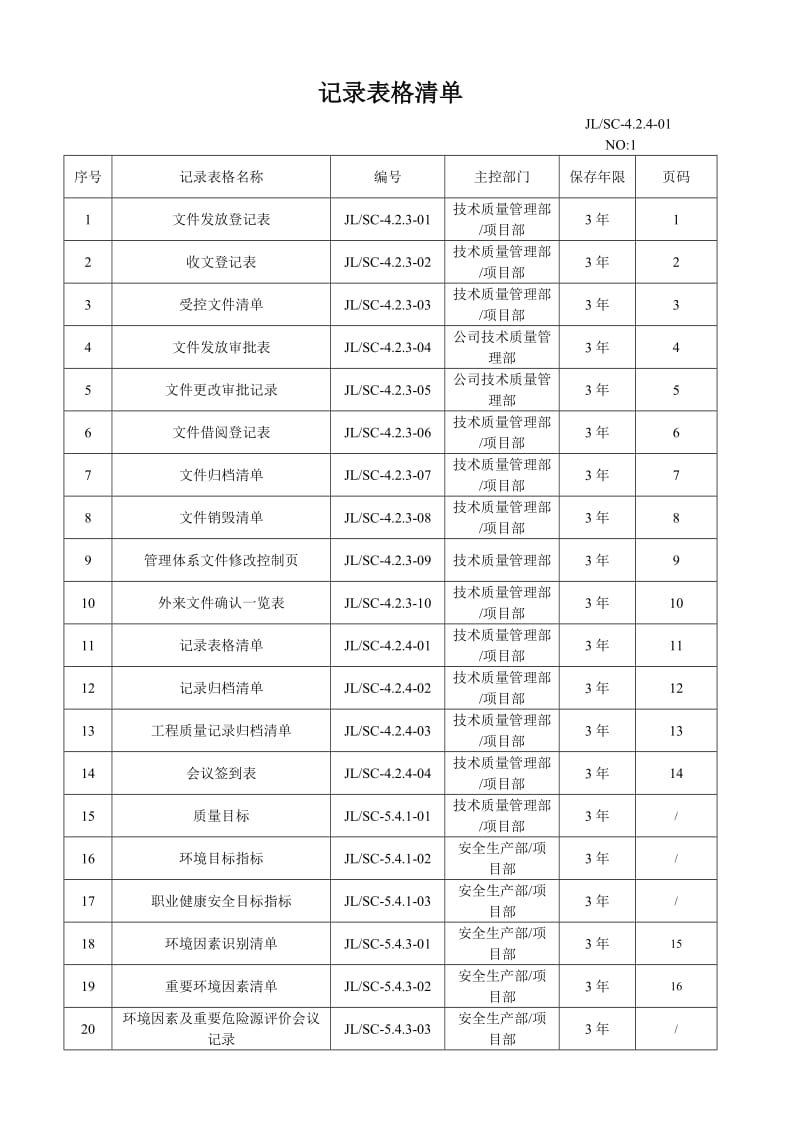 三标体系相关表格大全_第2页