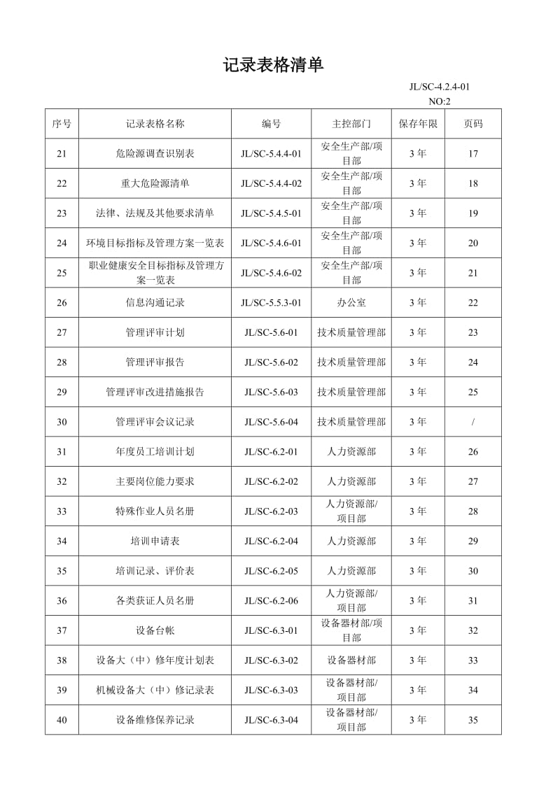 三标体系相关表格大全_第3页