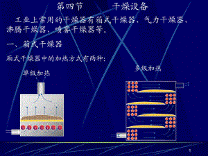 《干燥設備》PPT課件