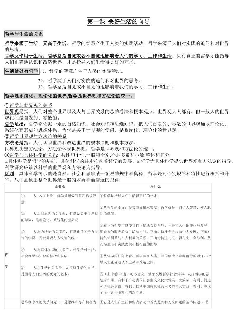 高中政治必修4知识点总结(文科必备)_第1页