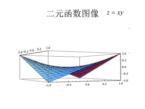 《函數(shù)圖像》PPT課件