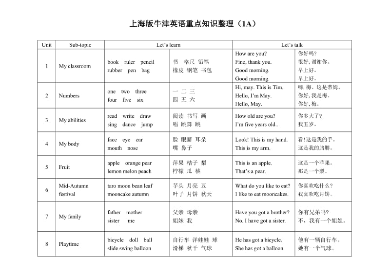 上海版牛津英语重点知识整(横版)_第1页