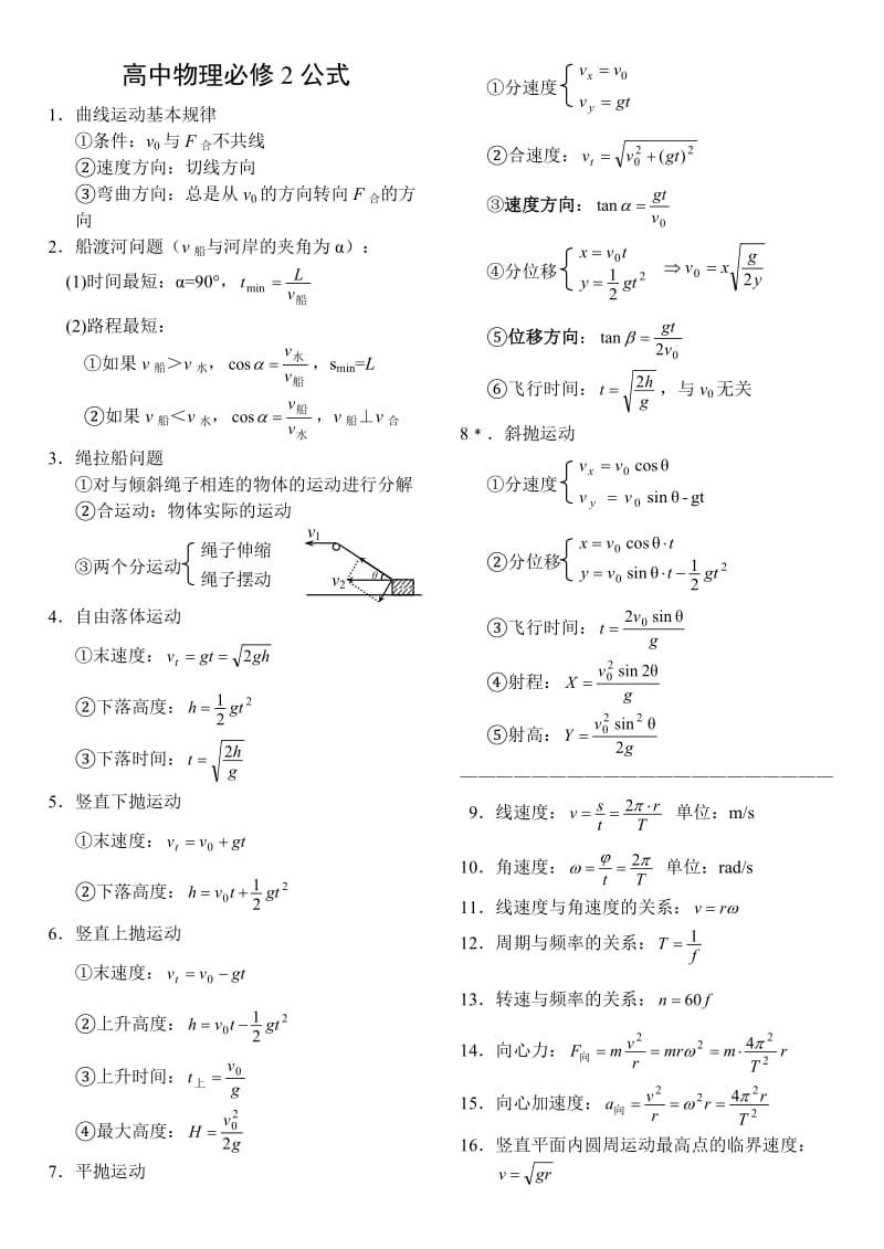 高中物理必修+选修全套公式_第3页