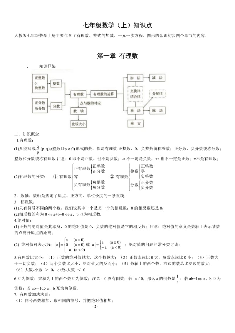 人教版初中数学知识点总结_第2页