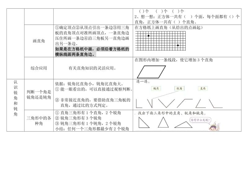 角的初步认识知识点及练习_第2页