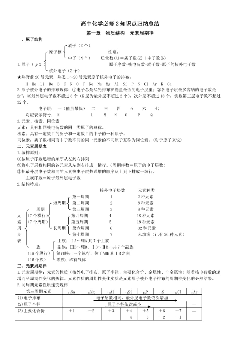 高中化学必修2知识点归纳总结律_第1页