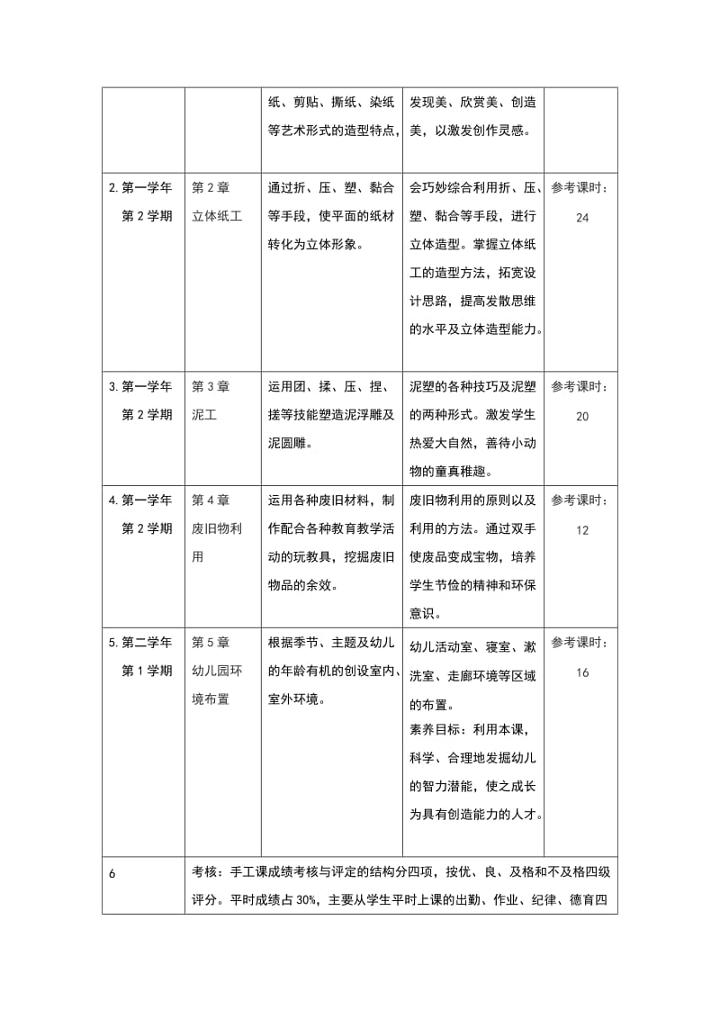 美术(手工)课程标准_第3页