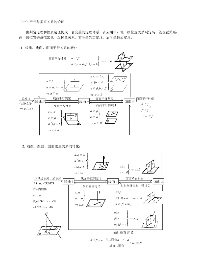 高中立体几何证明方法及例题_第1页