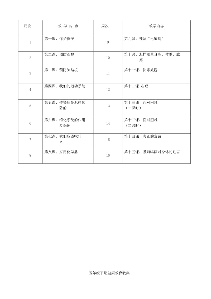 五年级健康教育(下期)教学计划及教案_第2页