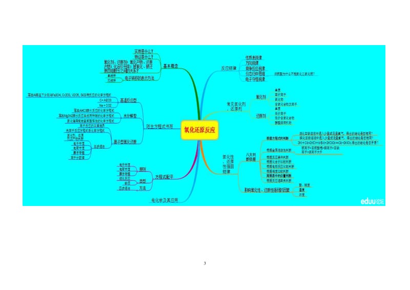 高中化学知识思维导图_第3页