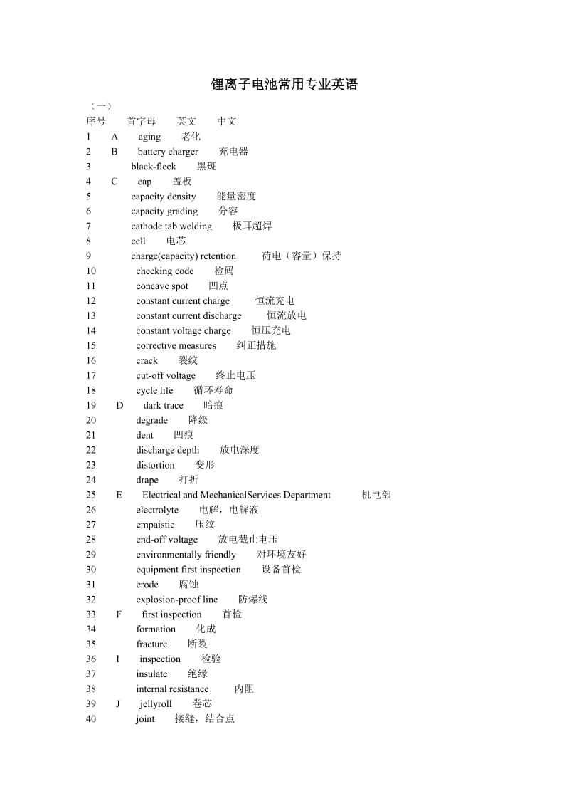 锂离子电池专业英语_第1页