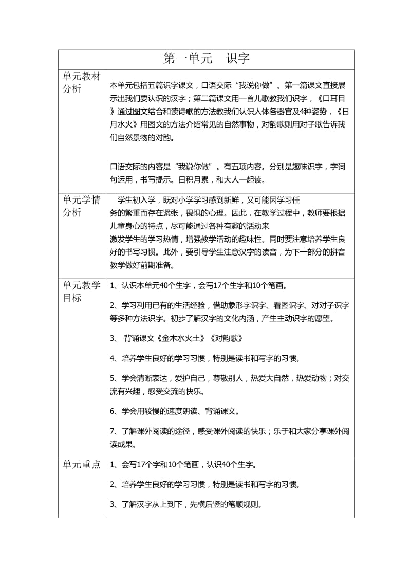 部编版一年级上册语文单元计划_第2页