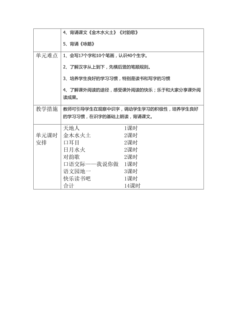 部编版一年级上册语文单元计划_第3页