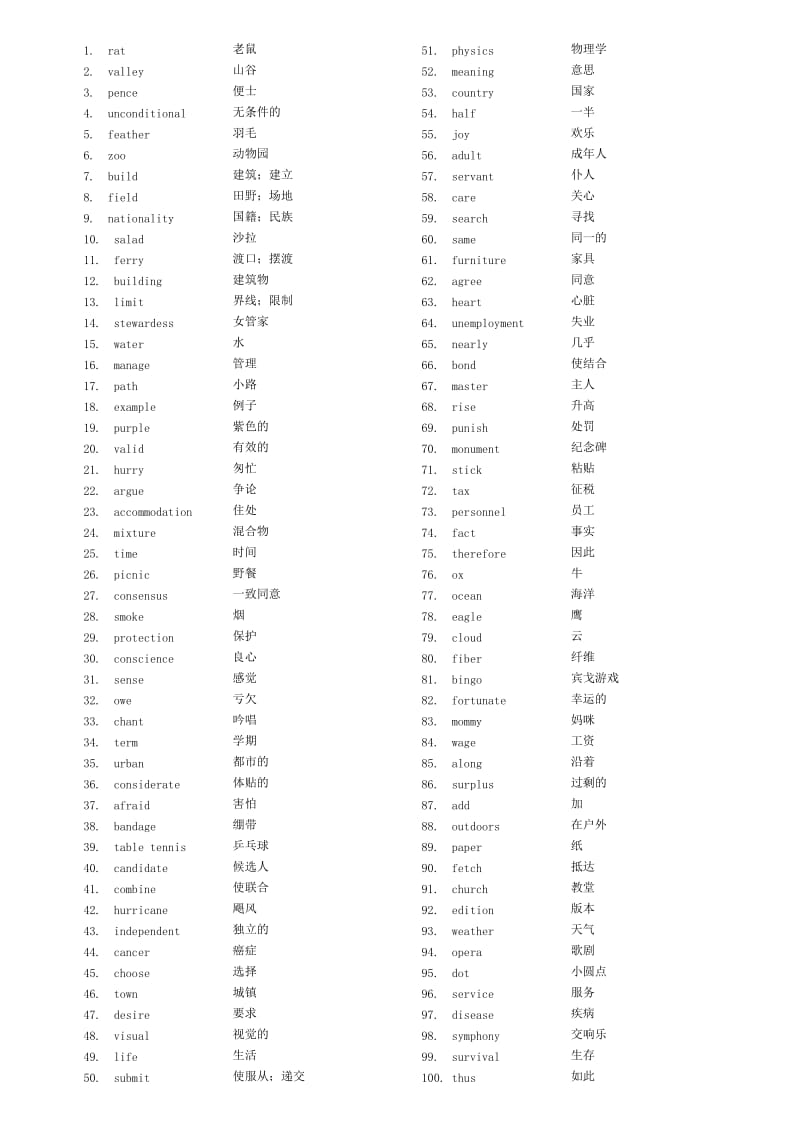 高考英语单词3500-(乱序版)【极力推荐】_第1页