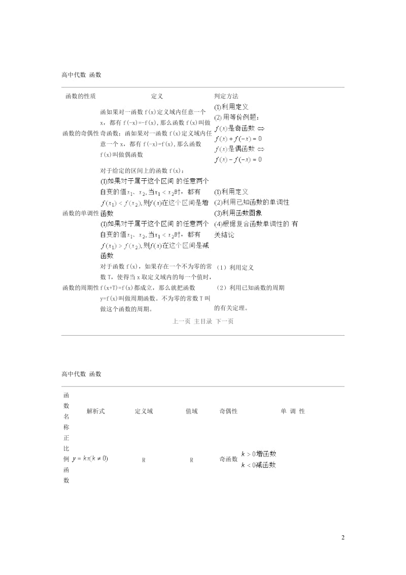 高中代数数学公式_第2页