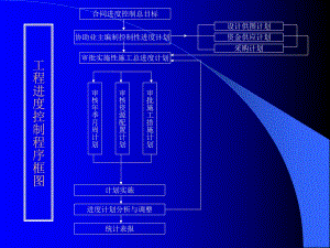 《工程質(zhì)量控制》PPT課件