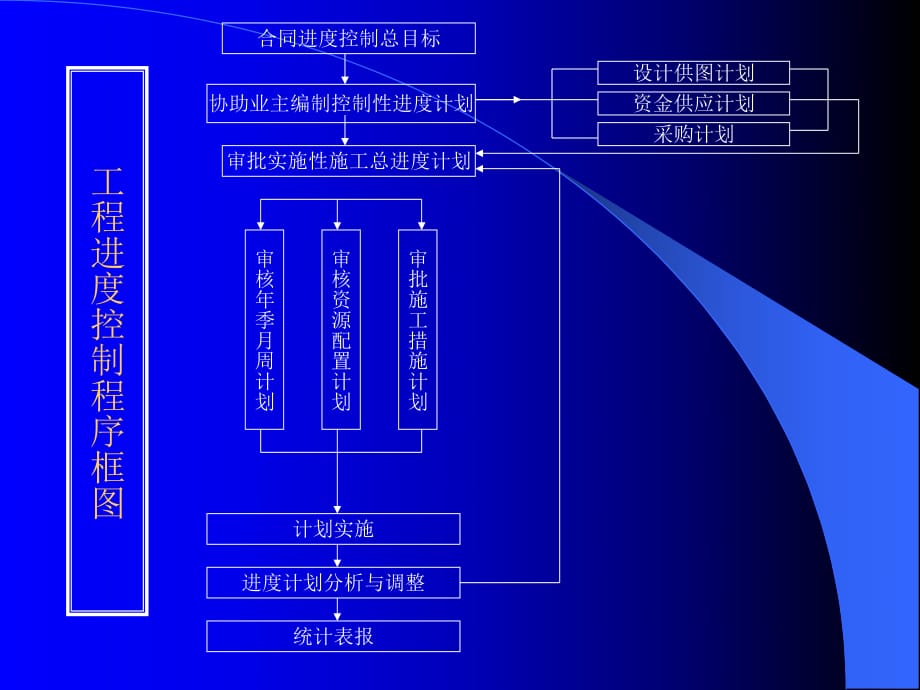 《工程質(zhì)量控制》PPT課件_第1頁