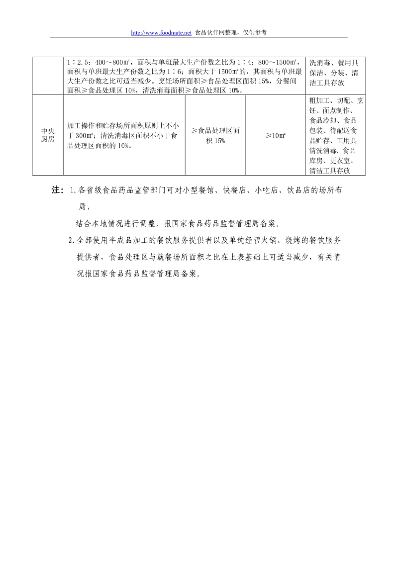 餐饮服务提供者场所布局要求及消毒方法_第2页