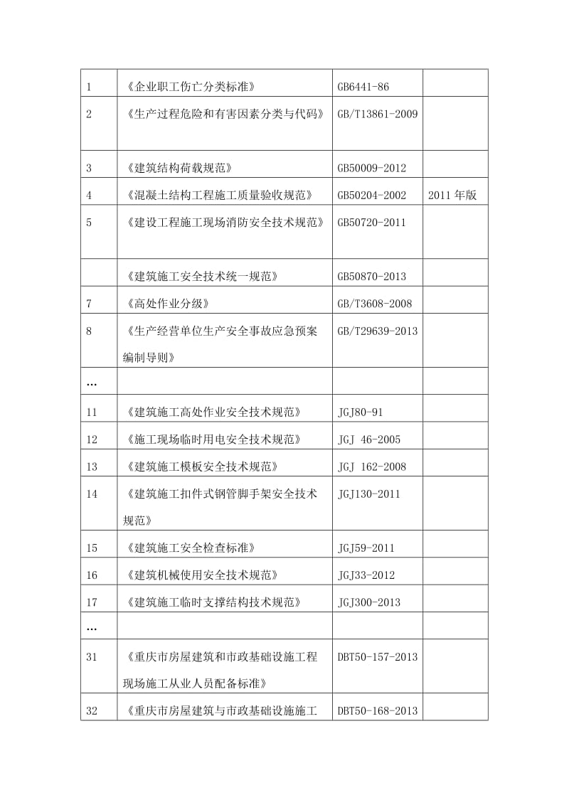 高大模板支撑系统安全专项施工方案编制通则(定稿模式)-文档结构图_第3页