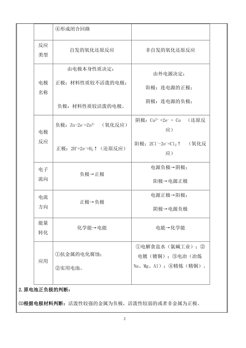 高中化学选修4原电池与电解池讲义及习题(含答案)_第2页