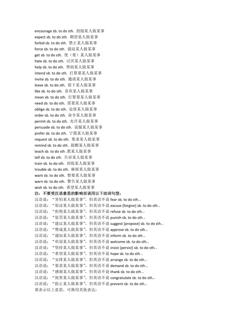 高中英语固定搭配和常用短语用法归纳_第2页