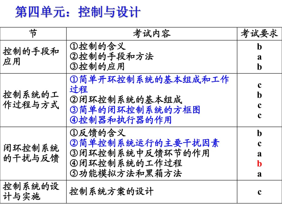 《控制复习》PPT课件_第1页