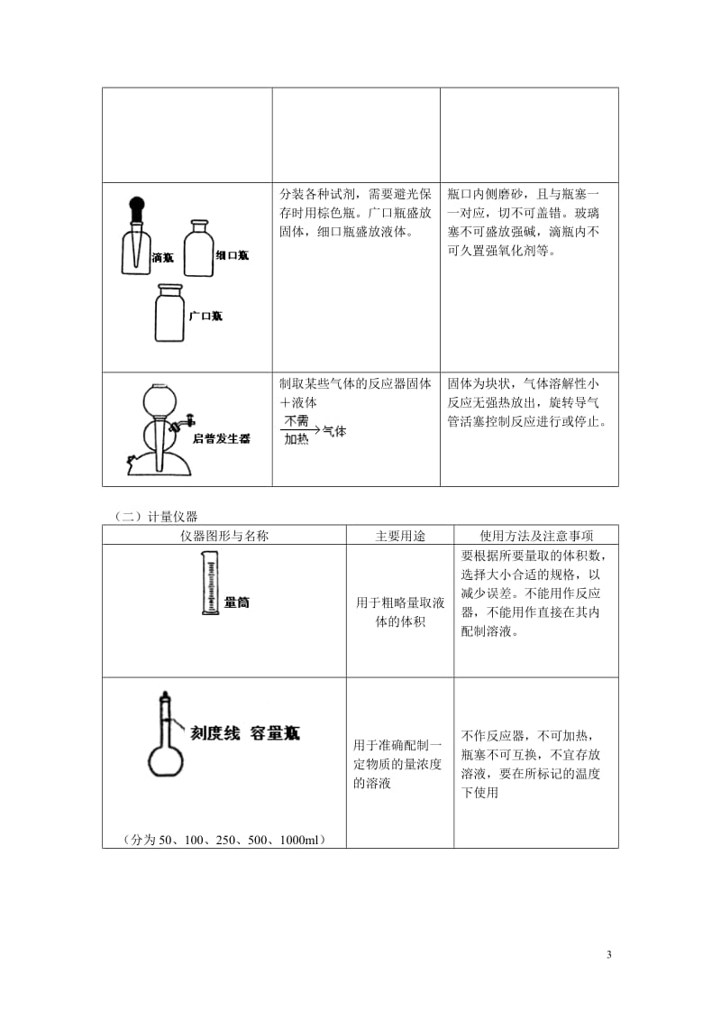 高中常用化学仪器及使用方法、化学实验基本操作_第3页