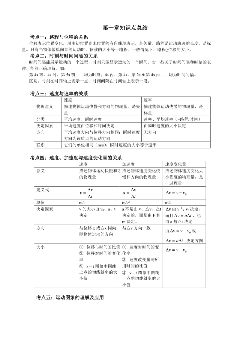 高一物理必修1第一章、第二章知识点总结及各知识点分析与答案_第1页