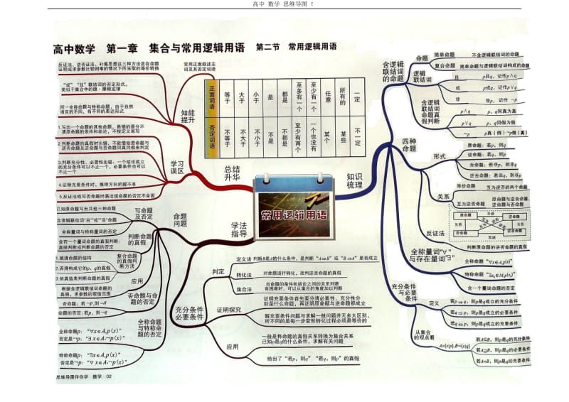 高中数学思维导图(能玩转高中数学哦!)_第2页