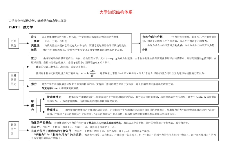 高中物理知识体系结构图-全部_第3页