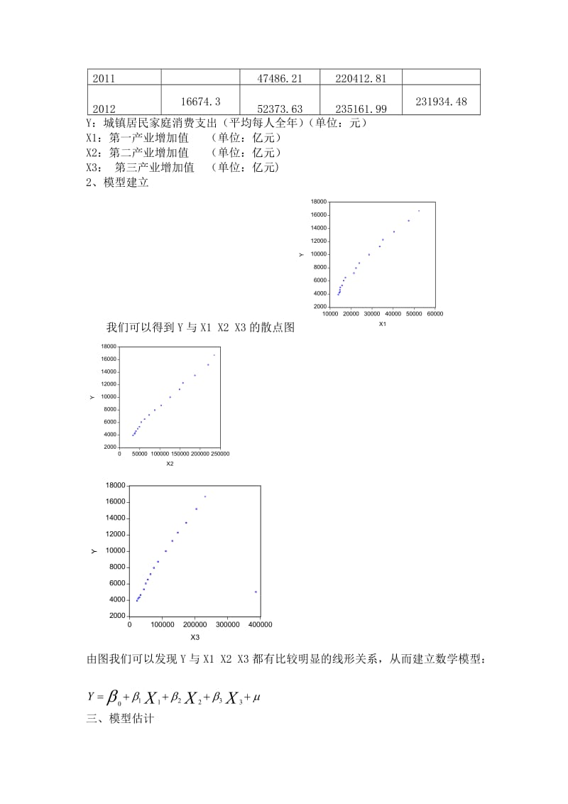 计量经济学论文-三大产业的发展与城镇居民家庭消费支出_第2页