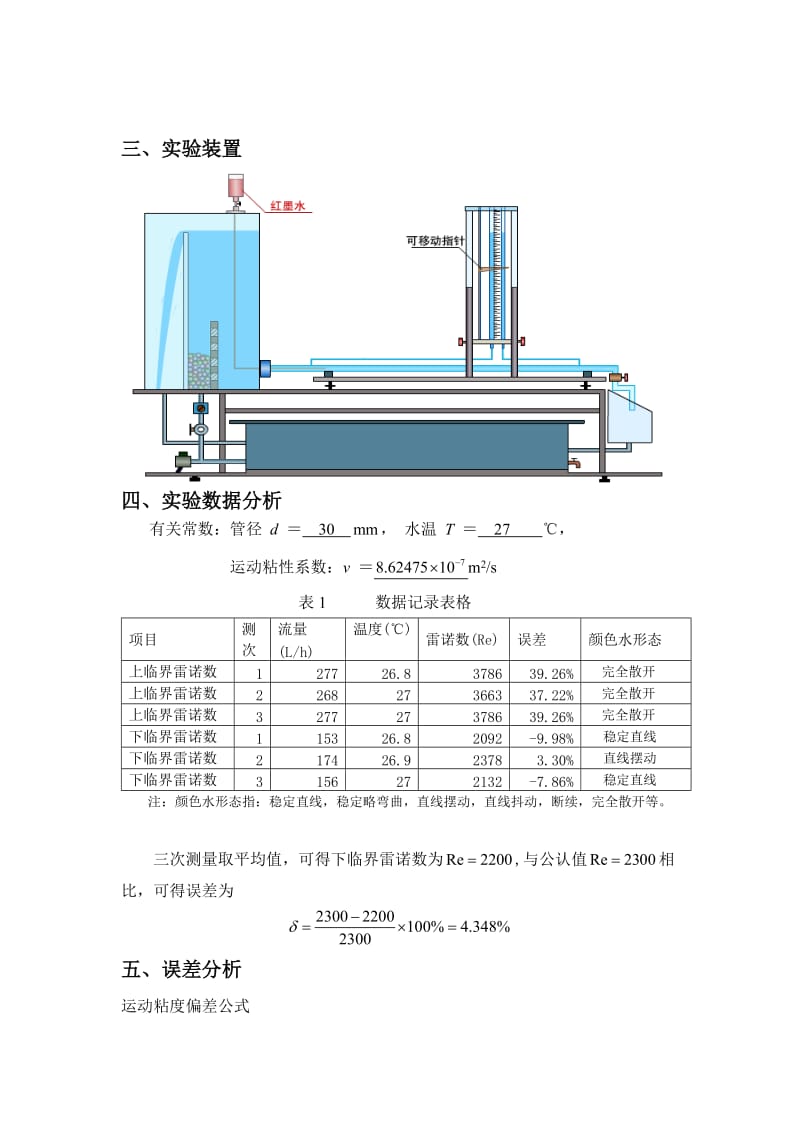 雷诺实验带数据处理_第3页