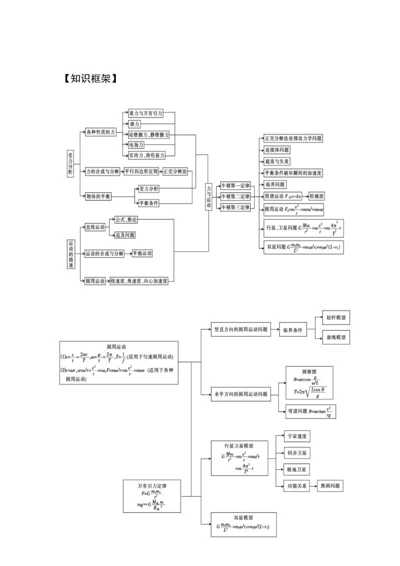 高三物理力学主干知识专题讲座_第2页