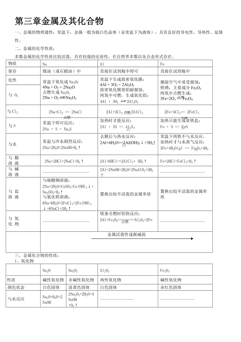 高一化学必修1第三章《金属及其化合物》知识点、课堂练习-课后测试题(附答案)【授课必备-强烈推荐】_第1页