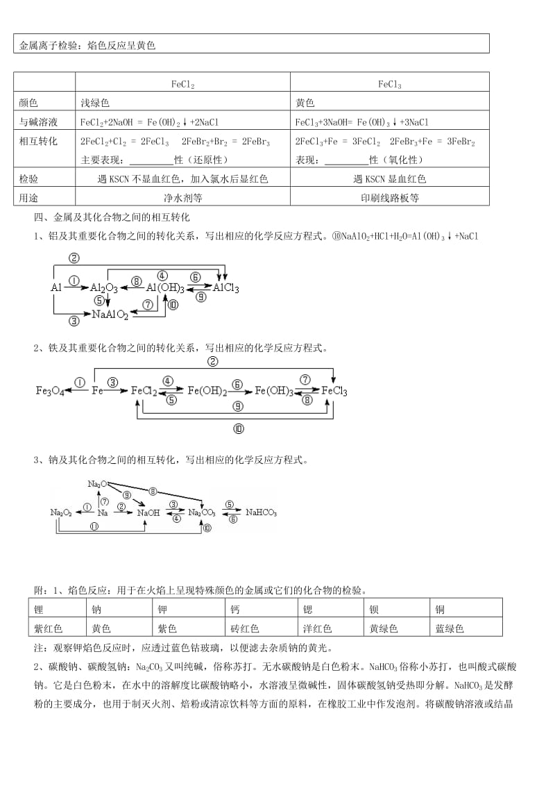 高一化学必修1第三章《金属及其化合物》知识点、课堂练习-课后测试题(附答案)【授课必备-强烈推荐】_第3页