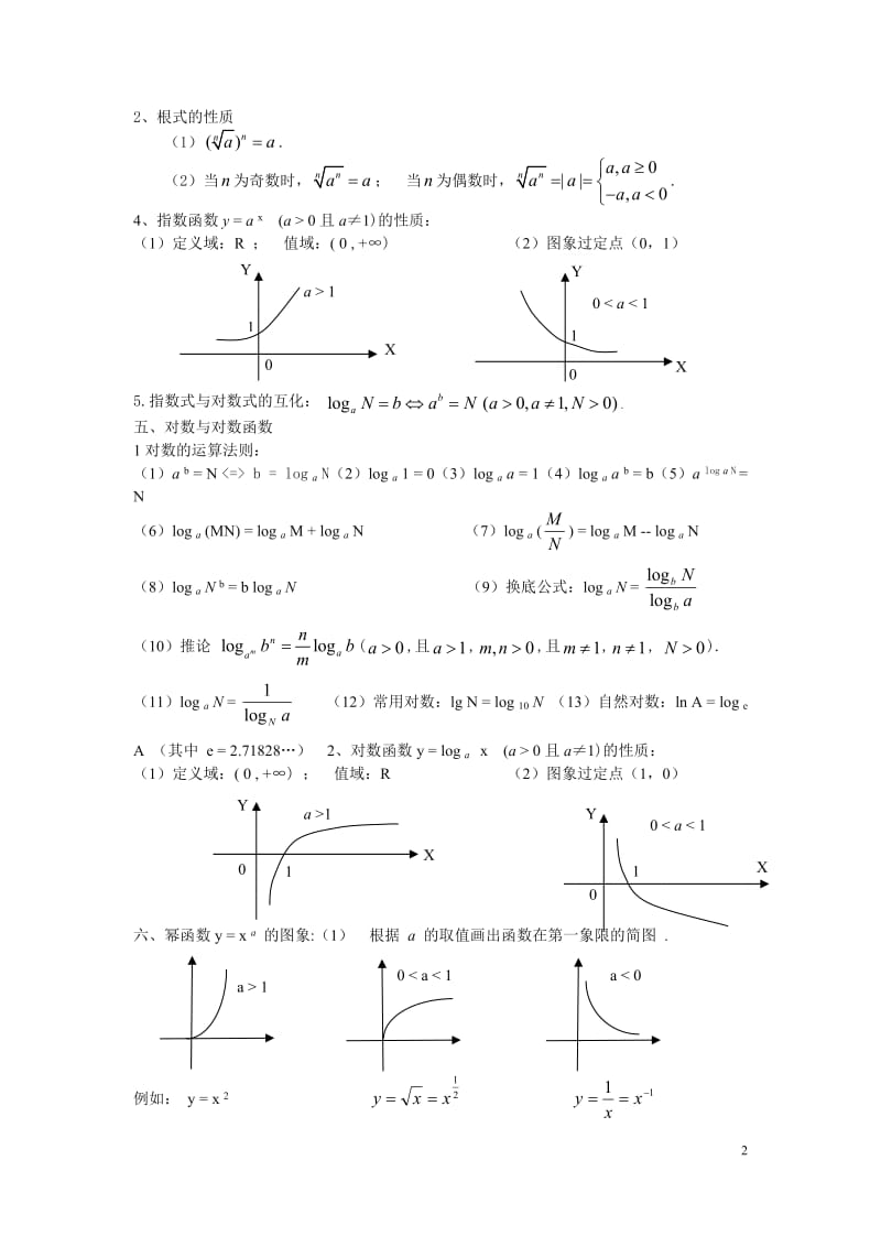 高中数学必修1常用公式_第2页