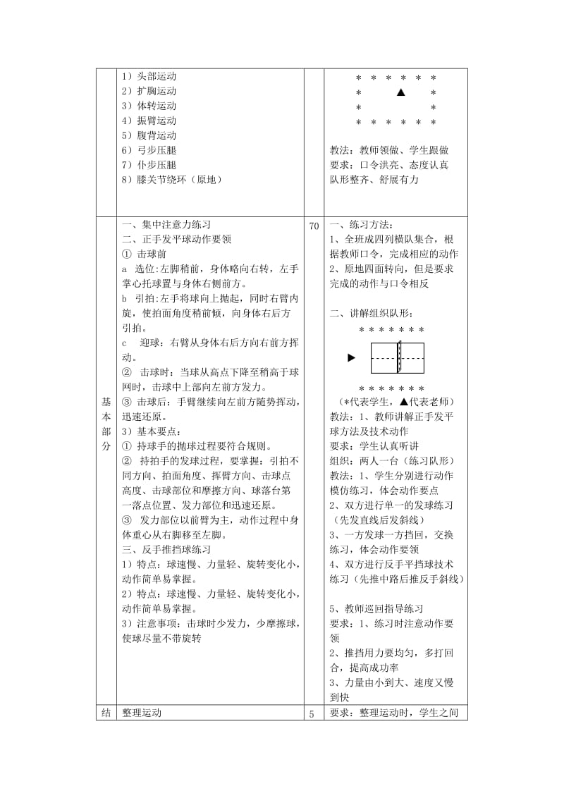 乒乓球兴趣课教案_第3页