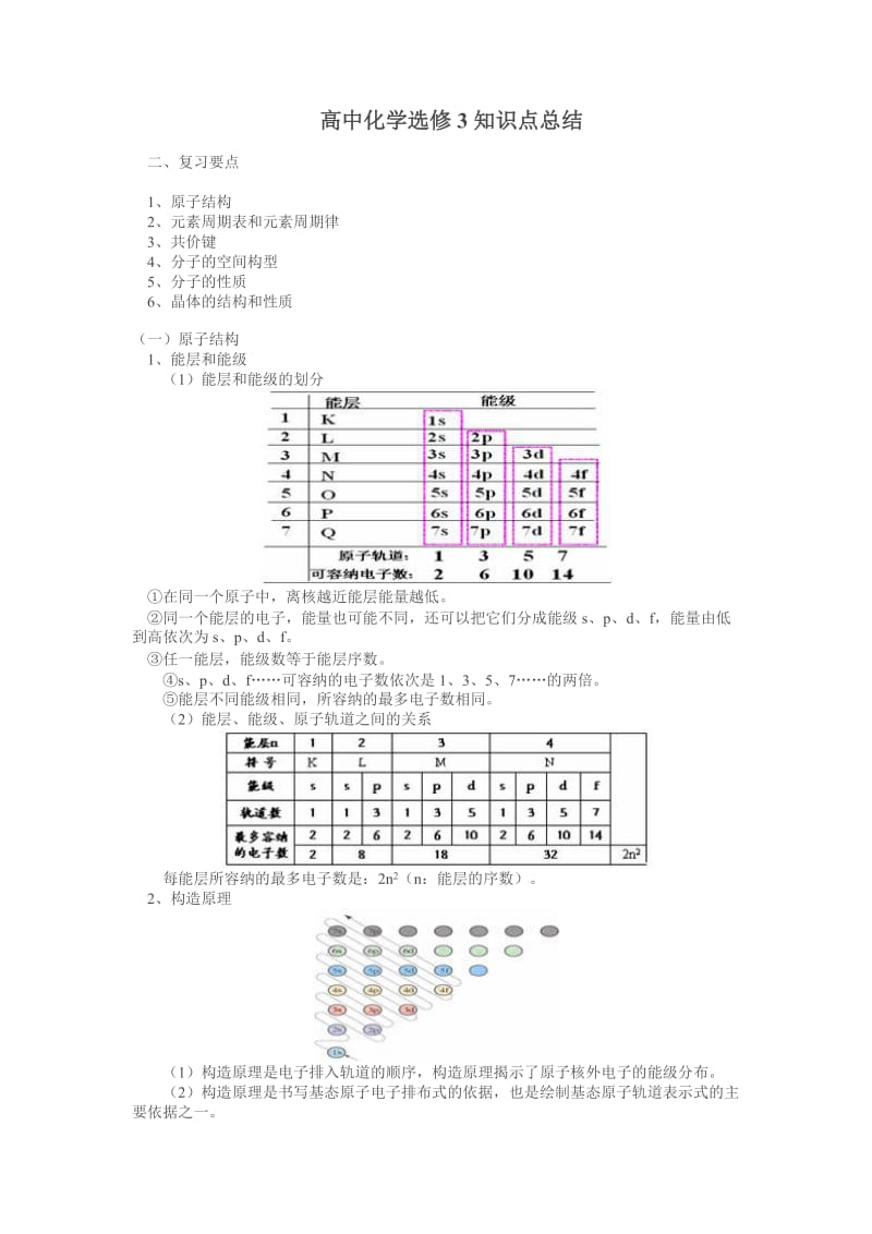 高中化学选修3知识点总结_第1页