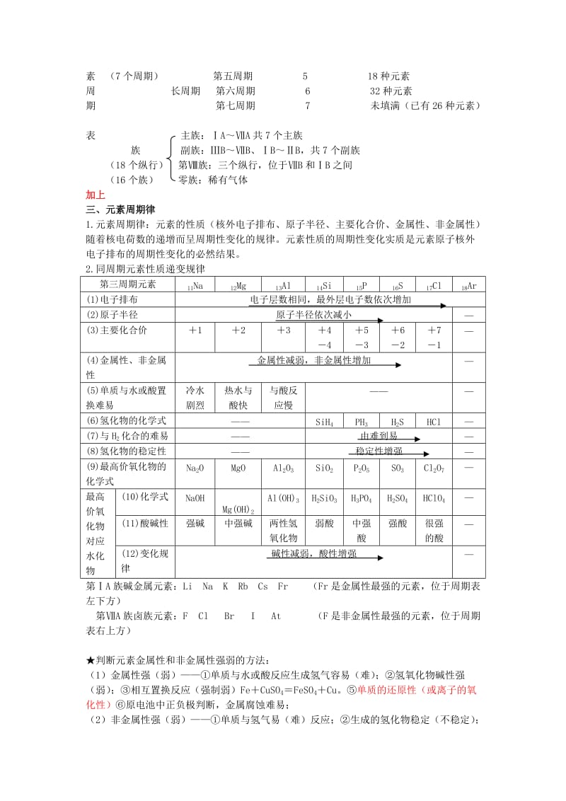 高一化学必修二知识点总结归纳总复习提纲_第2页