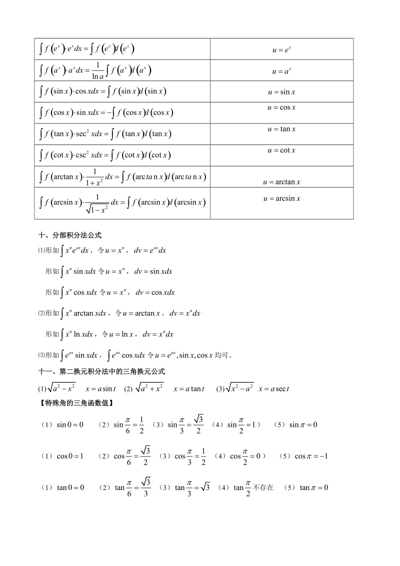 高数微积分公式大全_第3页