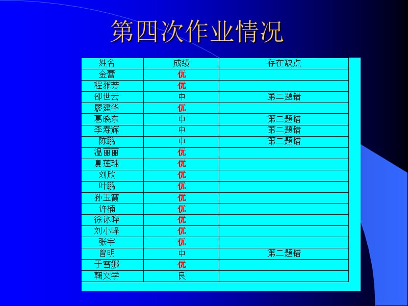 《废水处理》PPT课件_第1页