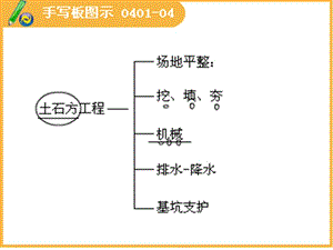 《土石方工程》PPT課件