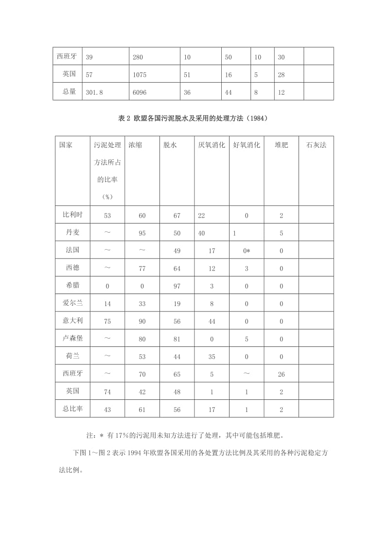 上海市城市污泥处理与处置方法探讨_第3页