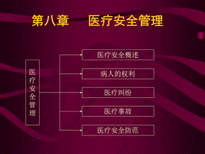 《醫(yī)療安全管理》PPT課件