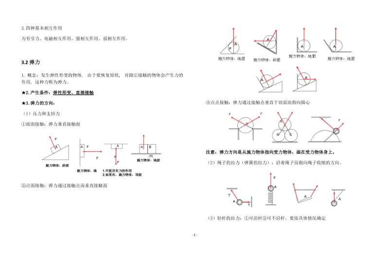 高中物理必修一第三章知识点整理_第2页